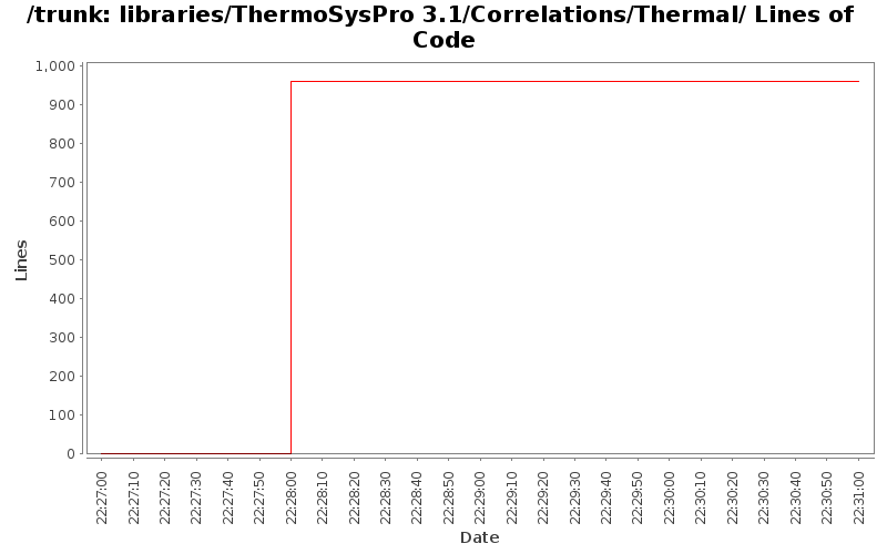 libraries/ThermoSysPro 3.1/Correlations/Thermal/ Lines of Code